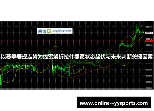 以赛季表现走势为线索解析拉什福德状态起伏与未来判断关键因素 以赛季表现走势为线索解析拉什福德状态起伏与未来判断关键因素