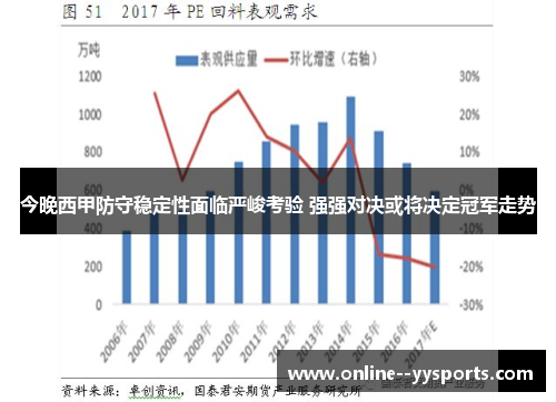 今晚西甲防守稳定性面临严峻考验 强强对决或将决定冠军走势 今晚西甲防守稳定性面临严峻考验 强强对决或将决定冠军走势