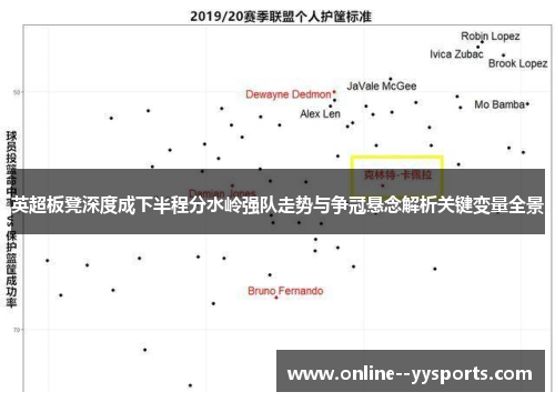 英超板凳深度成下半程分水岭强队走势与争冠悬念解析关键变量全景 英超板凳深度成下半程分水岭强队走势与争冠悬念解析关键变量全景