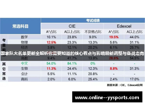 国家队大名单更新全解析你需要知道的核心看点与影响最新调整与备战走向 国家队大名单更新全解析你需要知道的核心看点与影响最新调整与备战走向