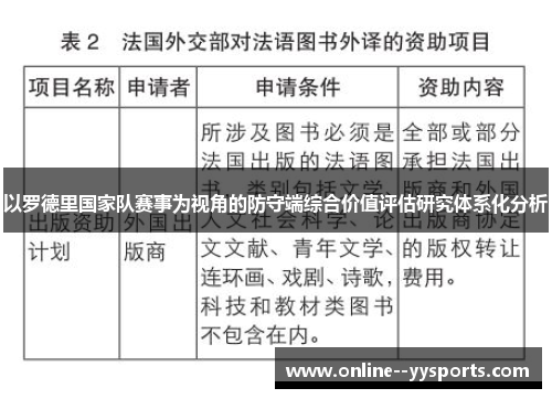 以罗德里国家队赛事为视角的防守端综合价值评估研究体系化分析 以罗德里国家队赛事为视角的防守端综合价值评估研究体系化分析