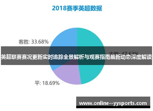 英超联赛赛况更新实时追踪全景解析与观赛指南最新动态深度解读 英超联赛赛况更新实时追踪全景解析与观赛指南最新动态深度解读