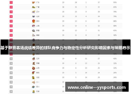 基于联赛客场战绩差异的球队竞争力与稳定性分析研究影响因素与策略启示 基于联赛客场战绩差异的球队竞争力与稳定性分析研究影响因素与策略启示