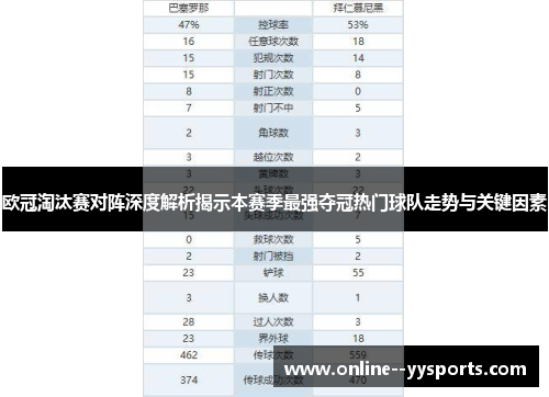 欧冠淘汰赛对阵深度解析揭示本赛季最强夺冠热门球队走势与关键因素