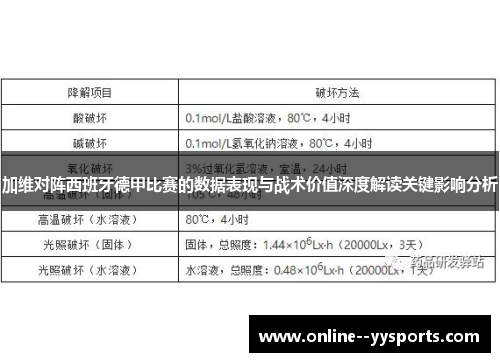 加维对阵西班牙德甲比赛的数据表现与战术价值深度解读关键影响分析 加维对阵西班牙德甲比赛的数据表现与战术价值深度解读关键影响分析