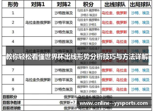 教你轻松看懂世界杯出线形势分析技巧与方法详解